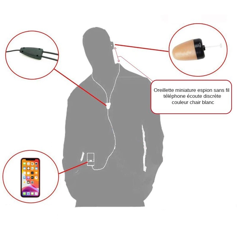 Miniature wireless in-ear headset